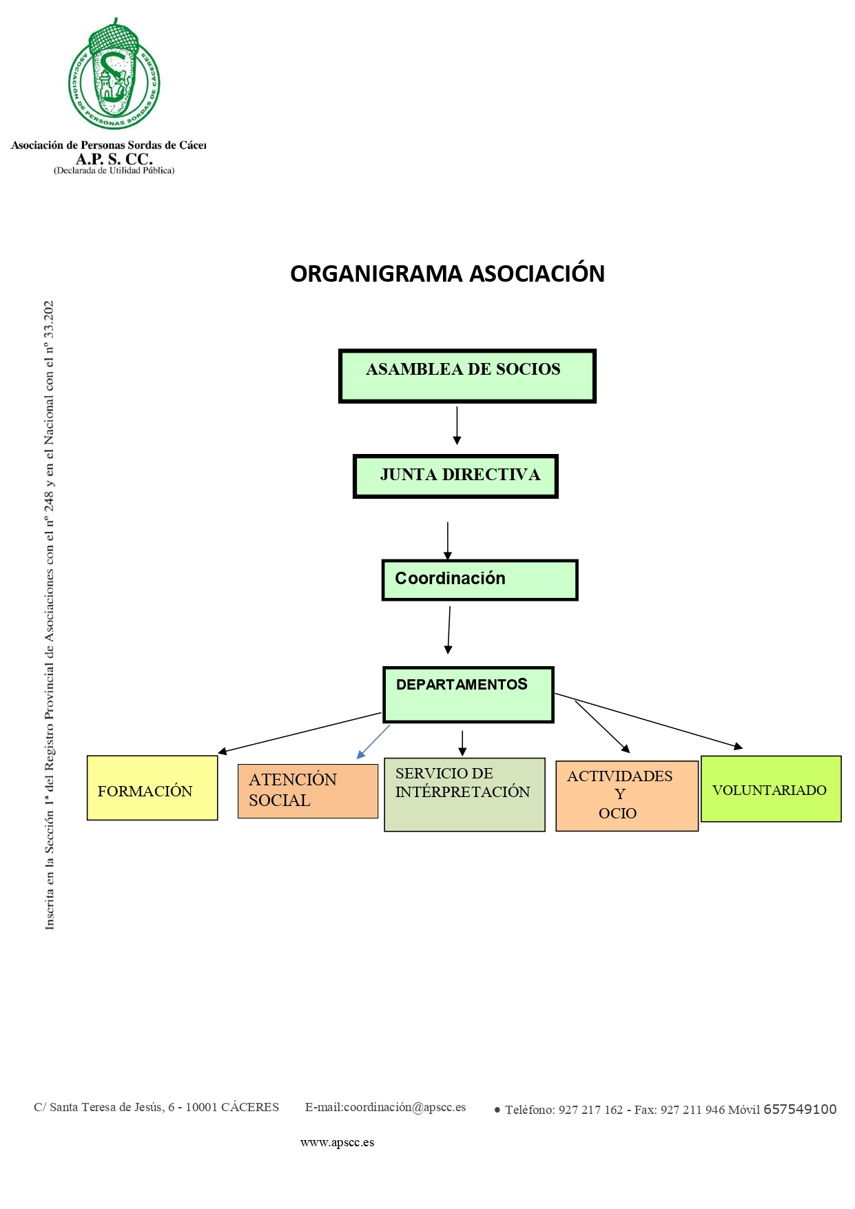 ORGANIGRAMA